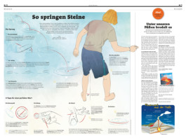 Jana Evers – Infografik & Design