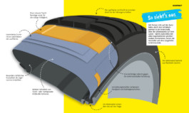 Jana Evers – Infografik & Design