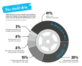Jana Evers – Infografik & Design