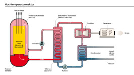 Jana Evers – Infografik & Design
