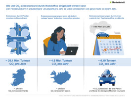 Jana Evers – Infografik & Design